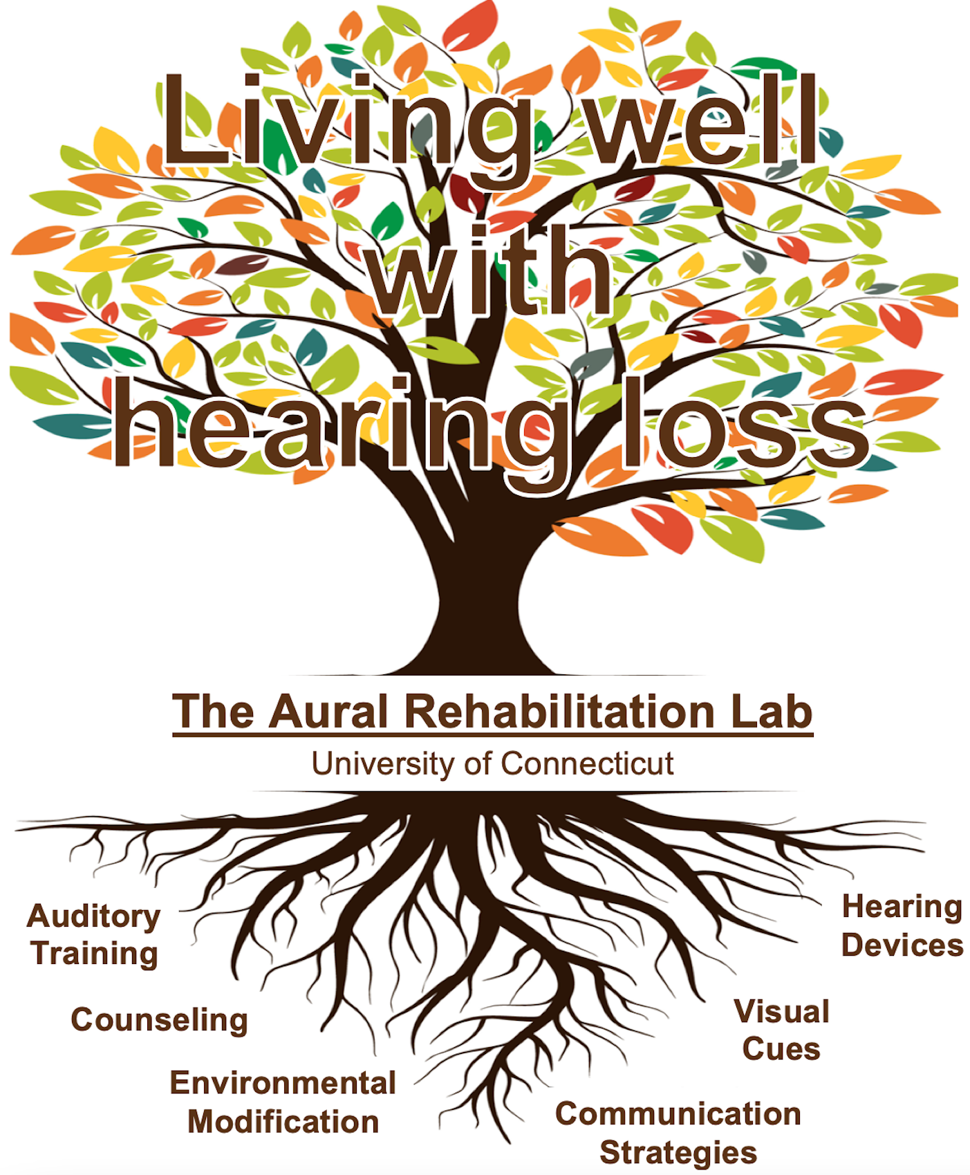 free aural training